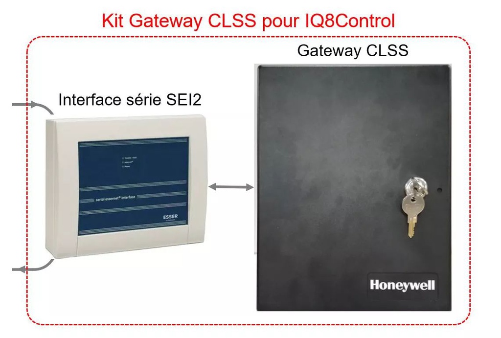 CLSS Gatewaybundle IQ8 Control (62,5 kBd)